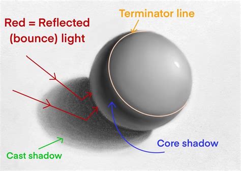 core shadow art definition How does the interplay between light and darkness shape our perception of reality?