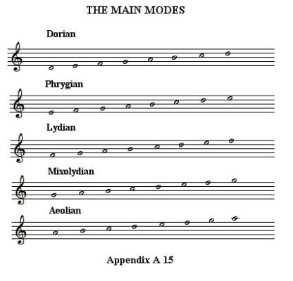 how many scales are there in music? The mystery of modal harmony