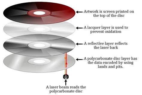 How Much Music Can a CD Hold? – Discussing CD Capacity and Its Evolution