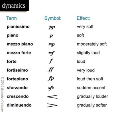 Pianissimo Meaning in Music: A Deeper Dive into the Subtleties of Expression