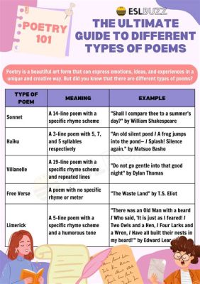 which best defines the word repetition in epic poetry? The intricate patterns of rhyme and meter often mirror the cyclical nature of life itself, a theme deeply embedded within the tales of heroes and gods.