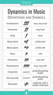 to what do dynamics in music refer and how do they influence the emotional tone of a piece