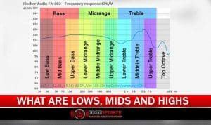 What is Midrange in Music: Exploring the Sonic Spectrum and Beyond